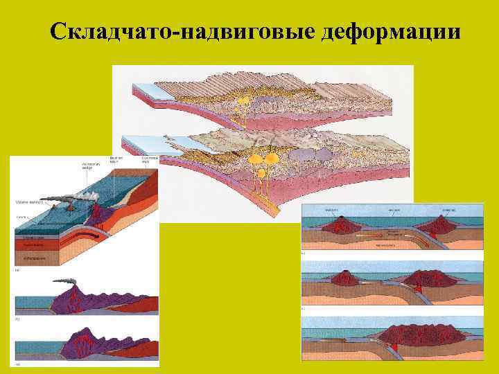 Складчато-надвиговые деформации 