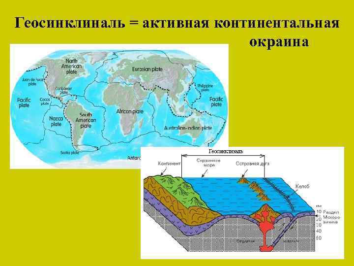 Геосинклиналь = активная континентальная окраина 