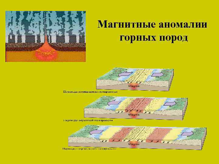 Магнитные аномалии горных пород 