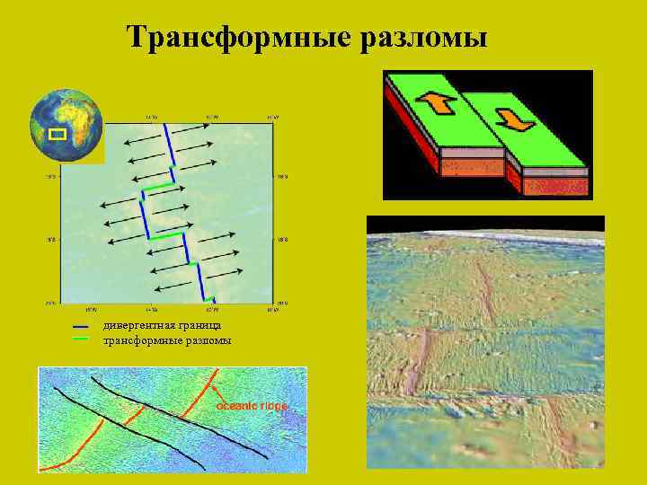 Трансформные разломы дивергентная граница трансформные разломы 