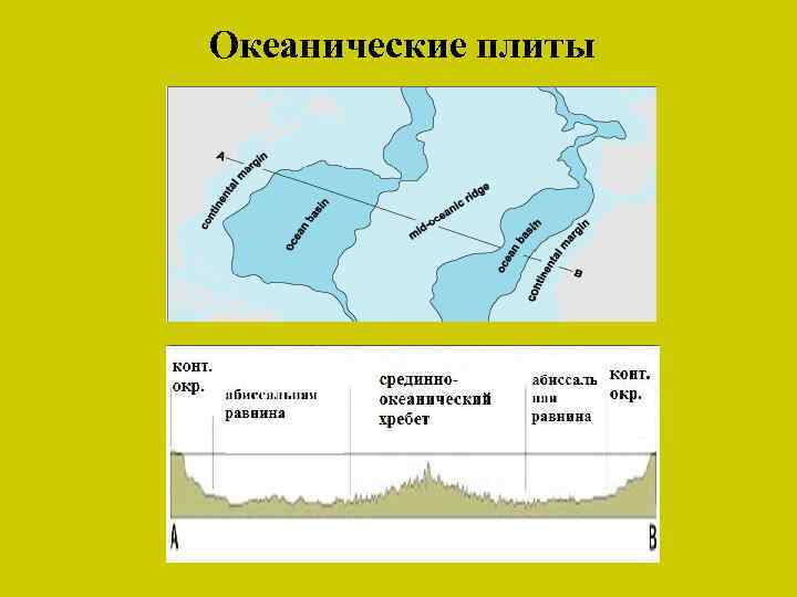 Рассмотрите схему природного процесса и выполните задания мантия