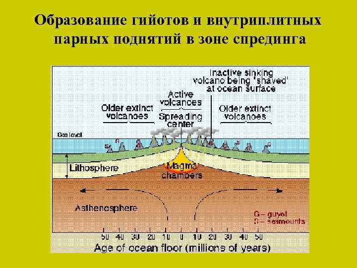 Зона спрединга карта