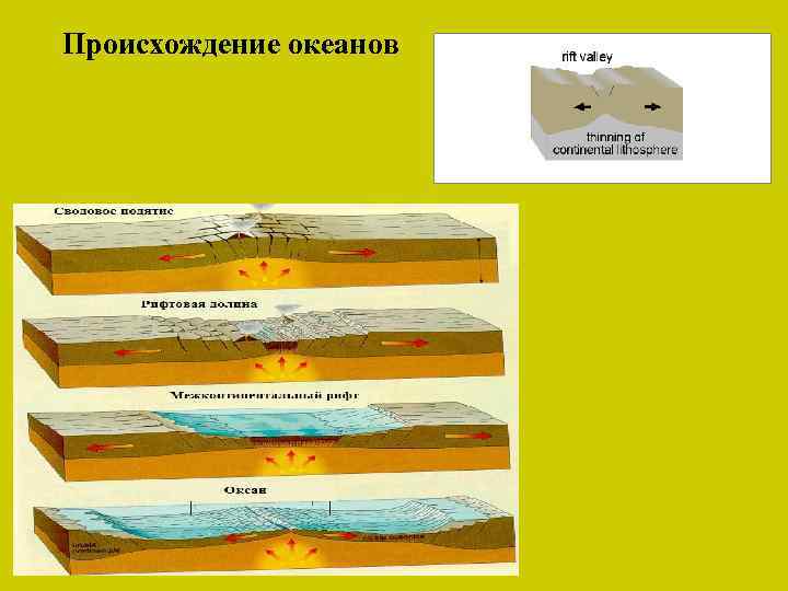 Происхождение океанов 