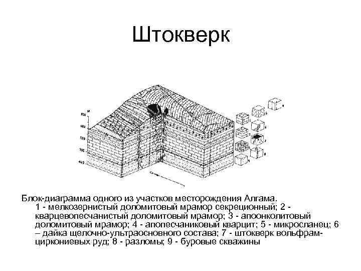 Текстура и структура горных пород отличие