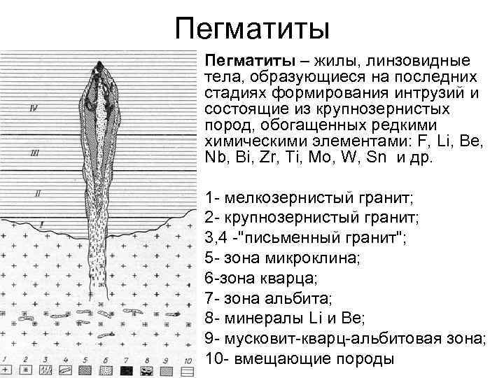 Пегматиты – жилы, линзовидные тела, образующиеся на последних стадиях формирования интрузий и состоящие из