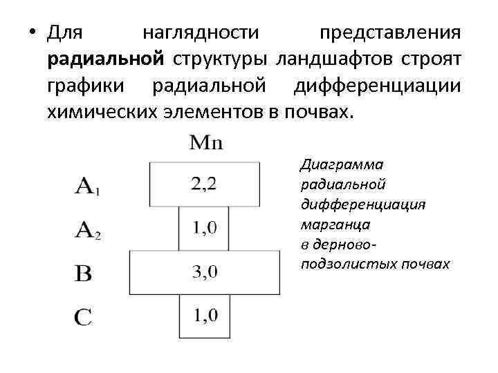  • Для наглядности представления радиальной структуры ландшафтов строят графики радиальной дифференциации химических элементов