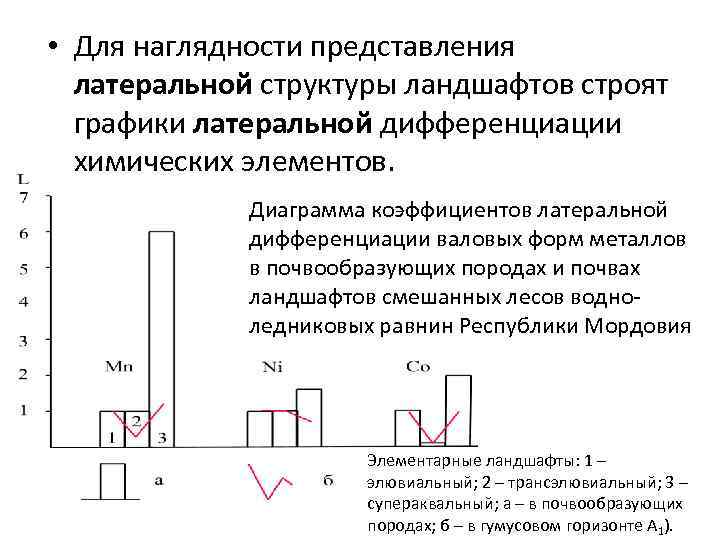 Валовые формы