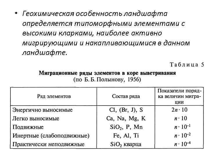  • Геохимическая особенность ландшафта определяется типоморфными элементами с высокими кларками, наиболее активно мигрирующими