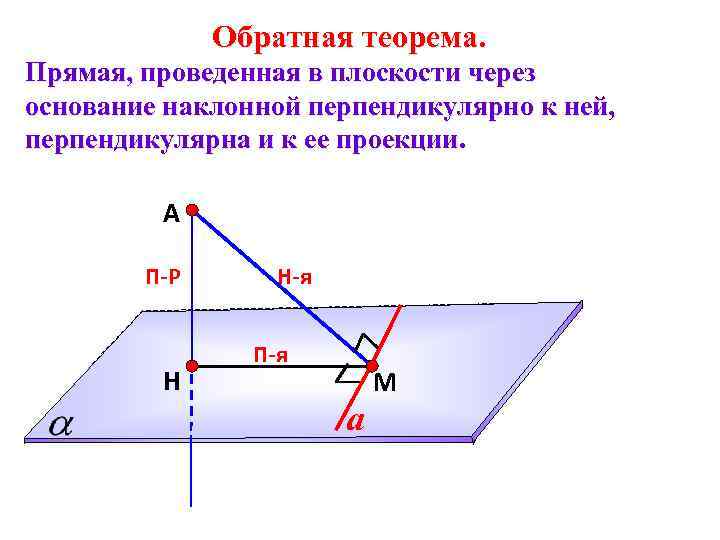 Обратная теорема. Прямая, проведенная в плоскости через основание наклонной перпендикулярно к ней, перпендикулярна и