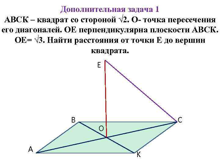 Дополнительная задача 1 АВСК – квадрат со стороной √ 2. О- точка пересечения его