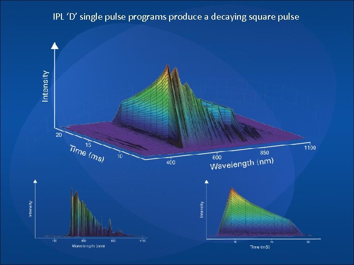 IPL ‘D’ single pulse programs produce a decaying square pulse 