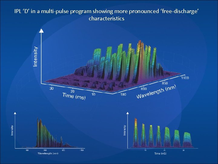 IPL ‘D’ in a multi-pulse program showing more pronounced ‘free-discharge’ characteristics 