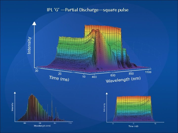 IPL ‘G’ —Partial Discharge—square pulse 