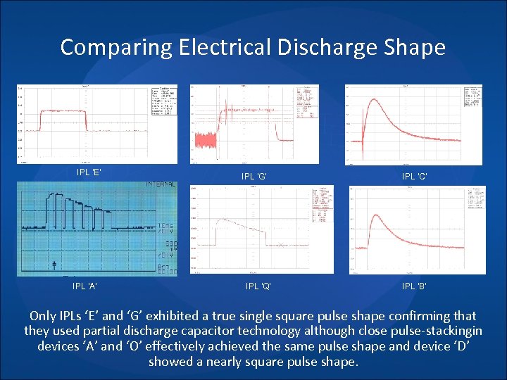 Comparing Electrical Discharge Shape IPL ‘E’ IPL ‘A’ IPL ‘G’ IPL ‘Q’ IPL ‘C’