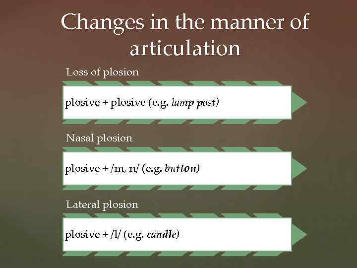 Changes in the manner of articulation Loss of plosion plosive + plosive (e. g.
