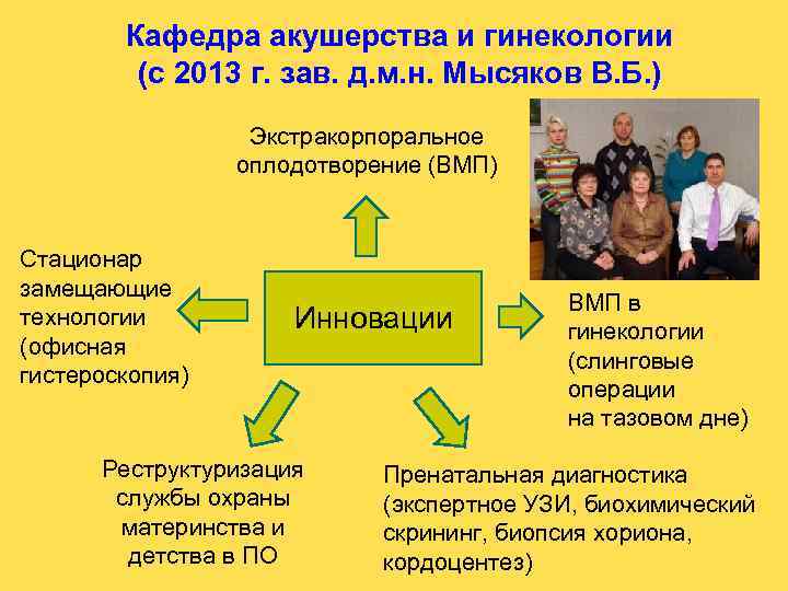 Кафедра акушерства и гинекологии (с 2013 г. зав. д. м. н. Мысяков В. Б.