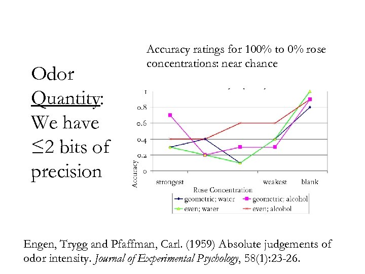 Odor Quantity: We have ≤ 2 bits of precision Accuracy ratings for 100% to