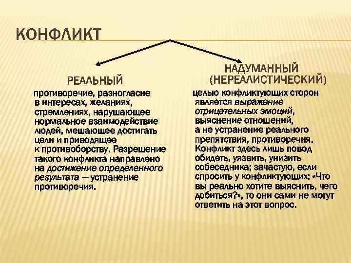 КОНФЛИКТ РЕАЛЬНЫЙ противоречие, разногласие в интересах, желаниях, стремлениях, нарушающее нормальное взаимодействие людей, мешающее достигать