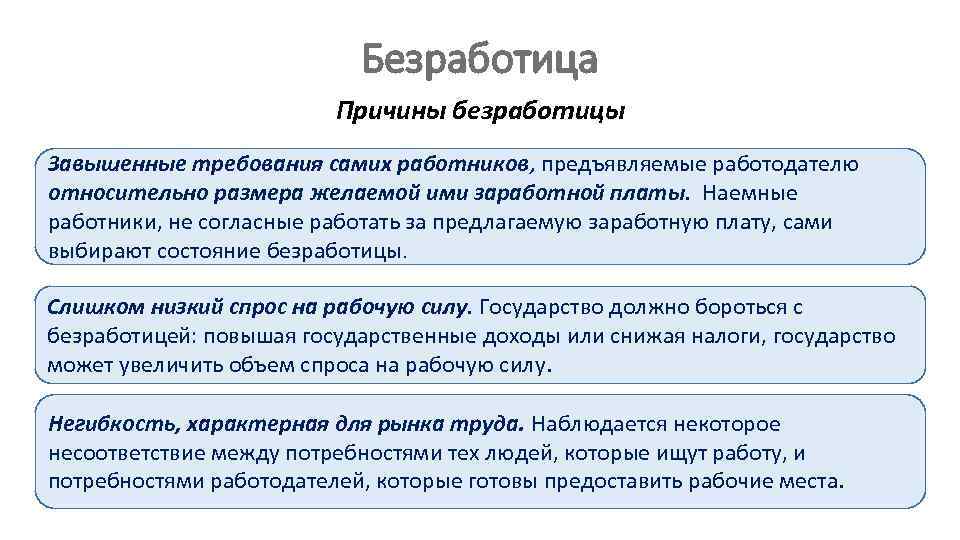 Безработица Причины безработицы Завышенные требования самих работников, предъявляемые работодателю относительно размера желаемой ими заработной