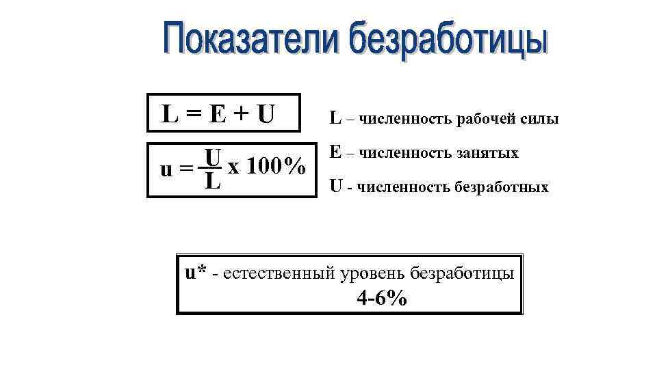 L=E+U L – численность рабочей силы U x 100% u= L E – численность