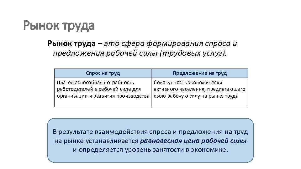 Рынок труда – это сфера формирования спроса и предложения рабочей силы (трудовых услуг). Спрос