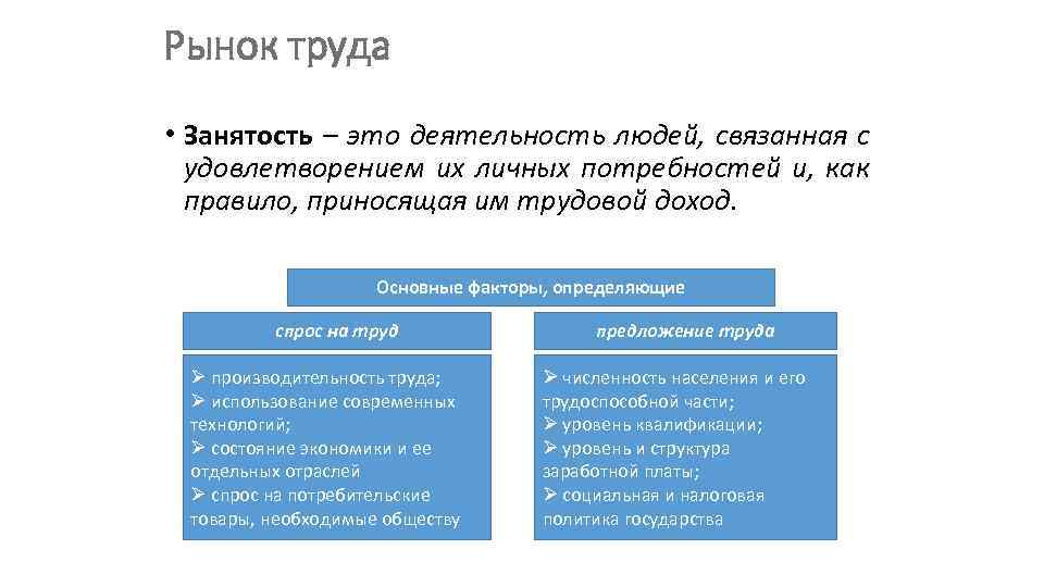 Рынок труда • Занятость – это деятельность людей, связанная с удовлетворением их личных потребностей