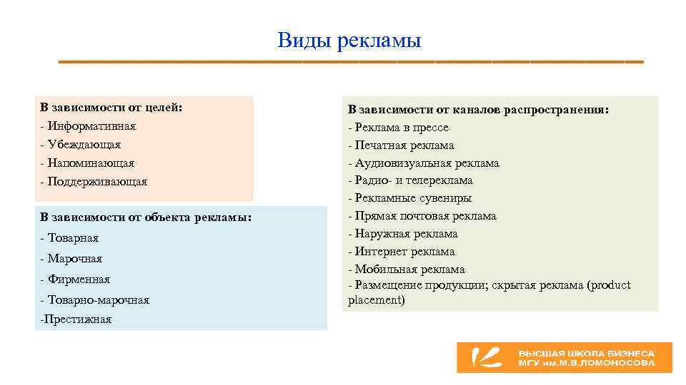 Зависимости от целей. Виды рекламы в зависимости от цели. Виды рекламы информативная. Виды рекламы по целям. Виды рекламы информационная убеждающая напоминающая.