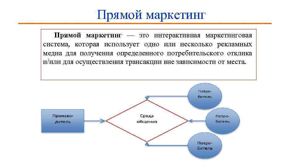 Прямой маркетинг — это интерактивная маркетинговая система, которая использует одно или несколько рекламных медиа