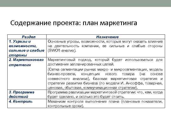 Содержание проекта: план маркетинга Раздел 1. Угрозы и возможности, сильные и слабые стороны 2.