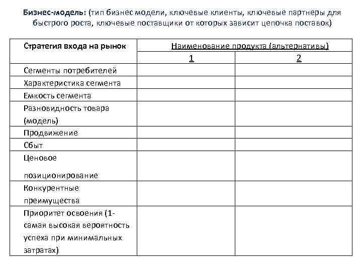 Бизнес-модель: (тип бизнес модели, ключевые клиенты, ключевые партнеры для быстрого роста, ключевые поставщики от