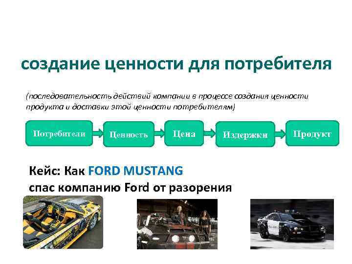 создание ценности для потребителя (последовательность действий компании в процессе создания ценности продукта и доставки