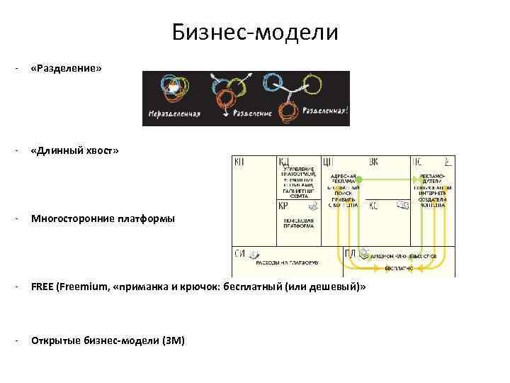 Бизнес-модели - «Разделение» - «Длинный хвост» - Многосторонние платформы - FREE (Freemium, «приманка и