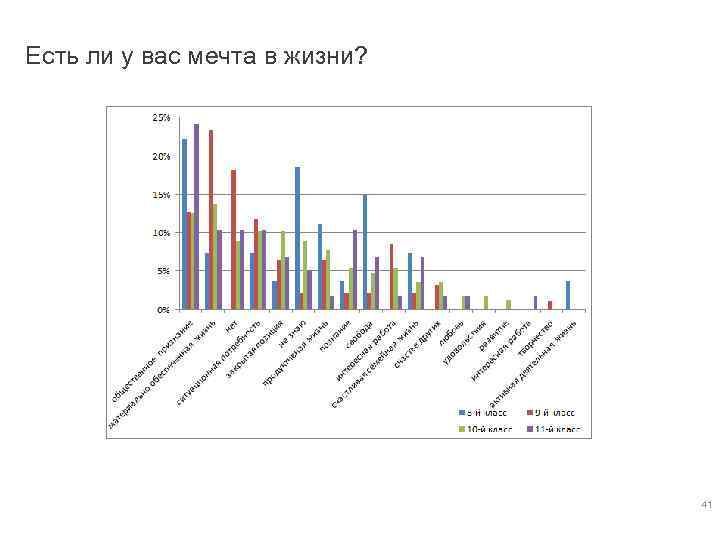 Есть ли у вас мечта в жизни? 41 