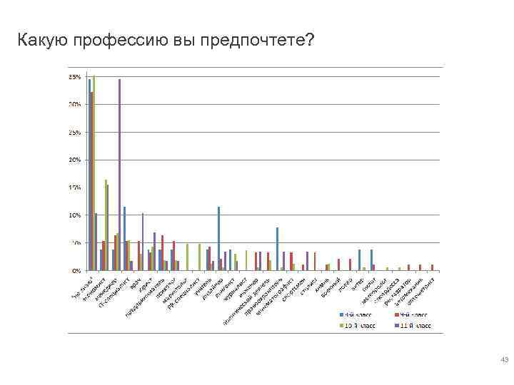 Какую профессию вы предпочтете? 43 