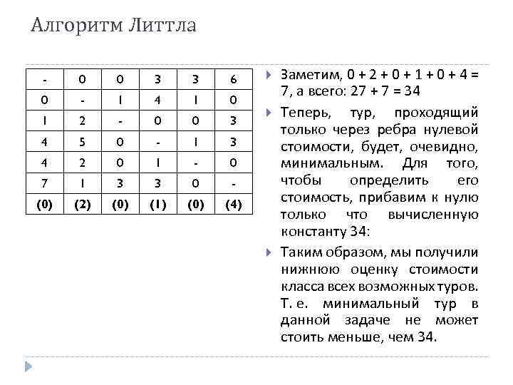 Алгоритм Литтла - 0 0 3 3 6 0 - 1 4 1 0