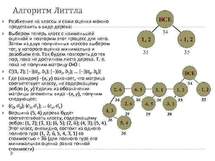 Алгоритм Литтла Разбиение на классы и сами оценки можно представить в виде дерева: Выберем