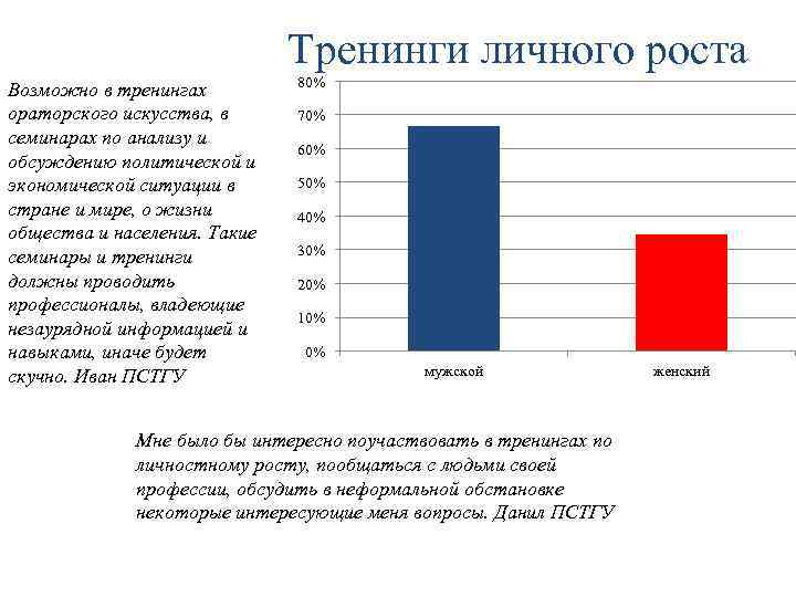 Тренинги личного роста Возможно в тренингах ораторского искусства, в семинарах по анализу и обсуждению