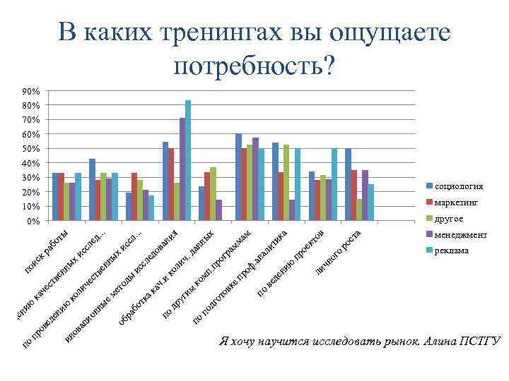 по по о ро ст а ое кт ов ка ти ли пр ог
