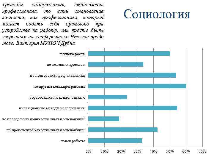 Тренинги саморазвития, становления профессионала, то есть становление личности, как профессионала, который может подать себя