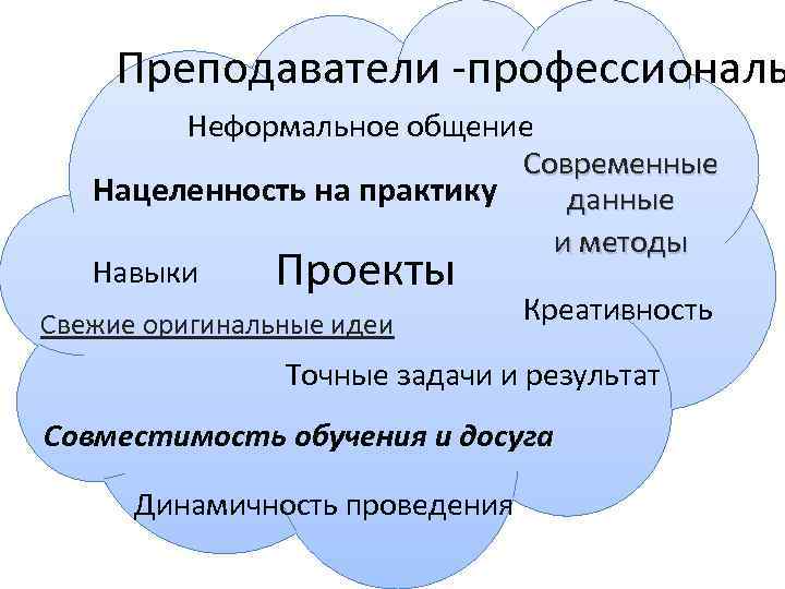 Преподаватели -профессионалы Неформальное общение Современные Нацеленность на практику данные и методы Навыки Проекты Креативность