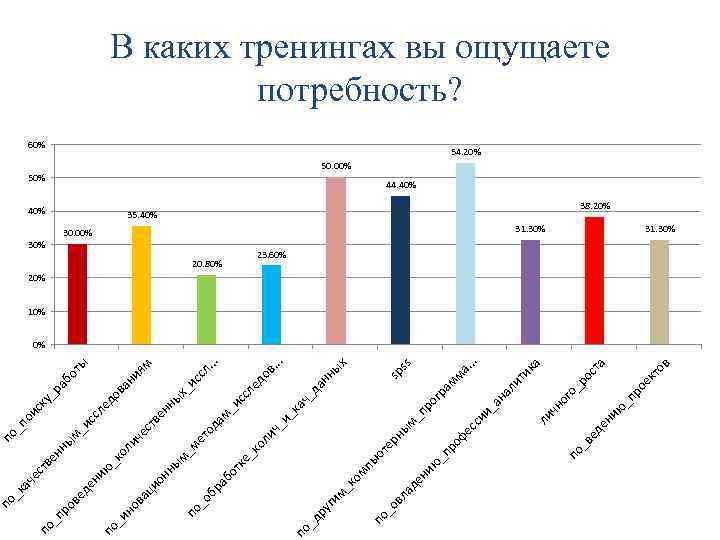 ла _о в то в ро ек ю _п а ос т ог о_
