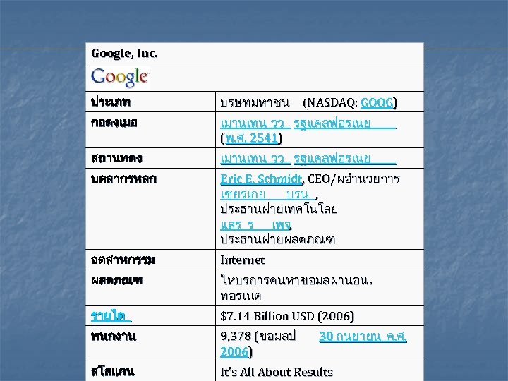 Google, Inc. ประเภท บรษทมหาชน กอตงเมอ เมานเทน วว รฐแคลฟอรเนย (พ. ศ. 2541) สถานทตง เมานเทน วว