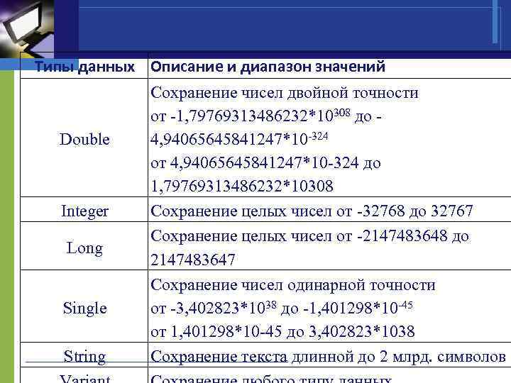 Что обозначает тип данных float. String диапазон значений. Диапазоны типов данных. Диапазон String c++. Строковый Тип данных.