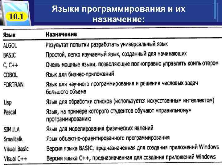 10. 1 Языки программирования и их назначение: 