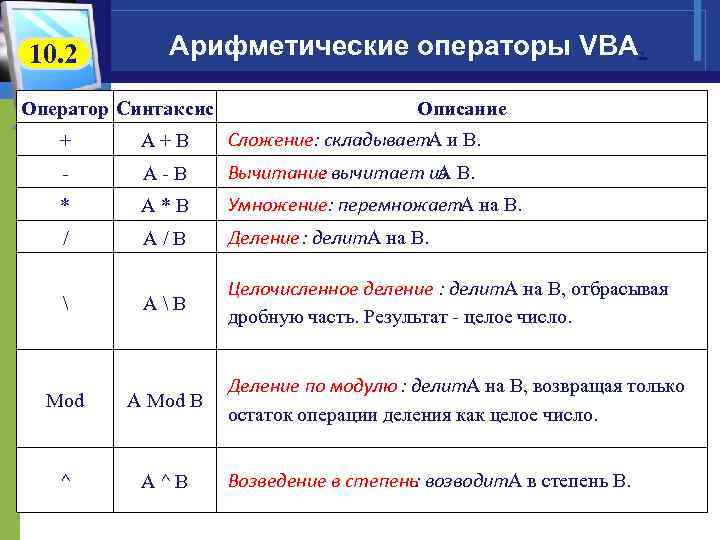 Оператор позволяет выполнить операцию. Операторы vba. Операторы Visual Basic. Логические операторы v. Арифметические и логические операторы > < >= <= = <>.