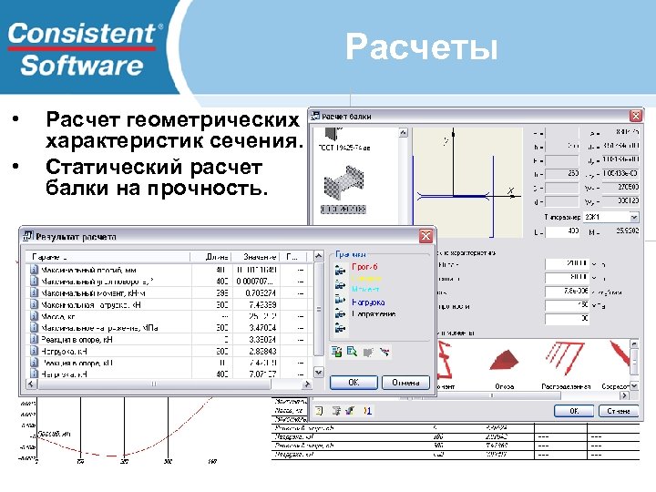 Расчеты • • Расчет геометрических характеристик сечения. Статический расчет балки на прочность. 