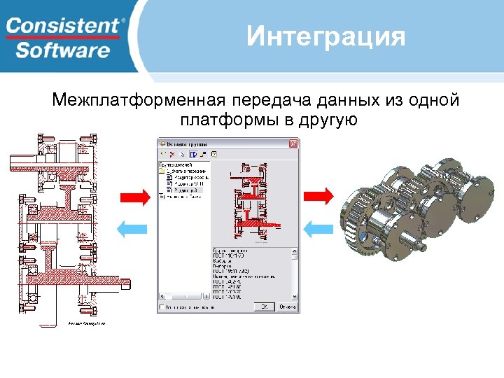 Интеграция Межплатформенная передача данных из одной платформы в другую 