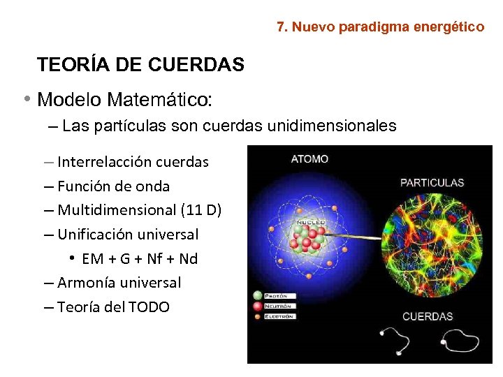 7. Nuevo paradigma energético TEORÍA DE CUERDAS • Modelo Matemático: – Las partículas son