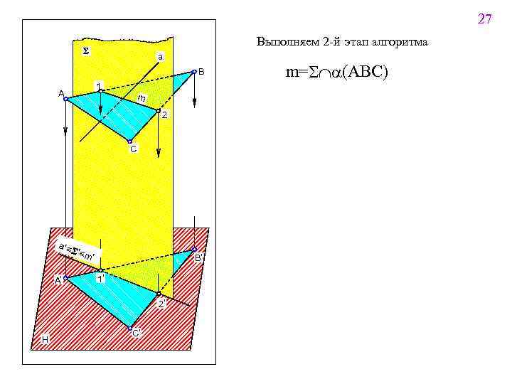 27 Выполняем 2 -й этап алгоритма S a B 1 A m 2 C