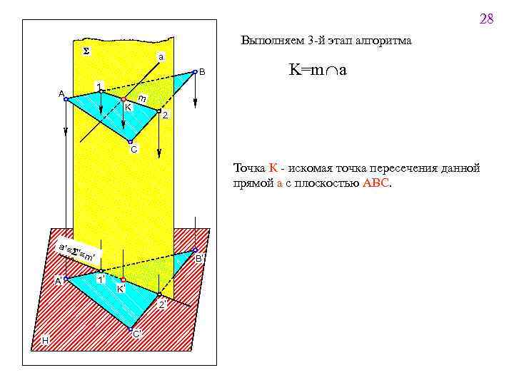 28 Выполняем 3 -й этап алгоритма S a B 1 A K=m Ça m